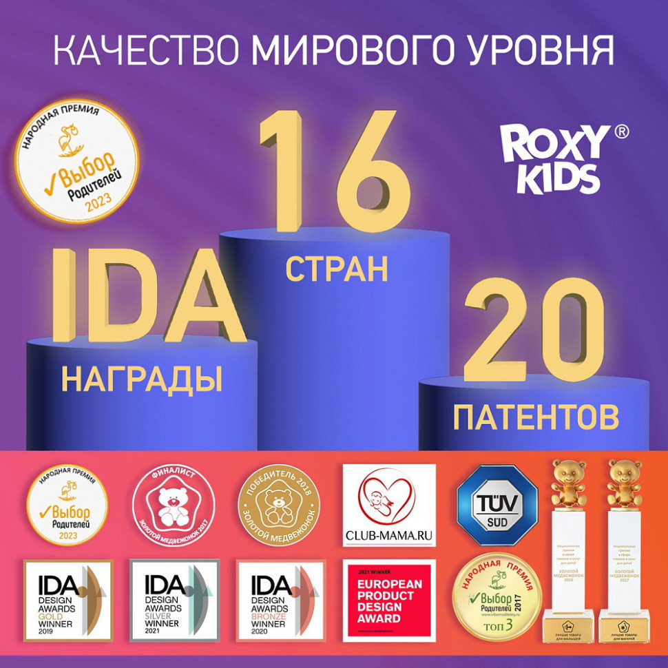 Прокладки послеродовые Roxy-Kids Extra Plus с бортиками и крылышками, 41 см, 10 шт